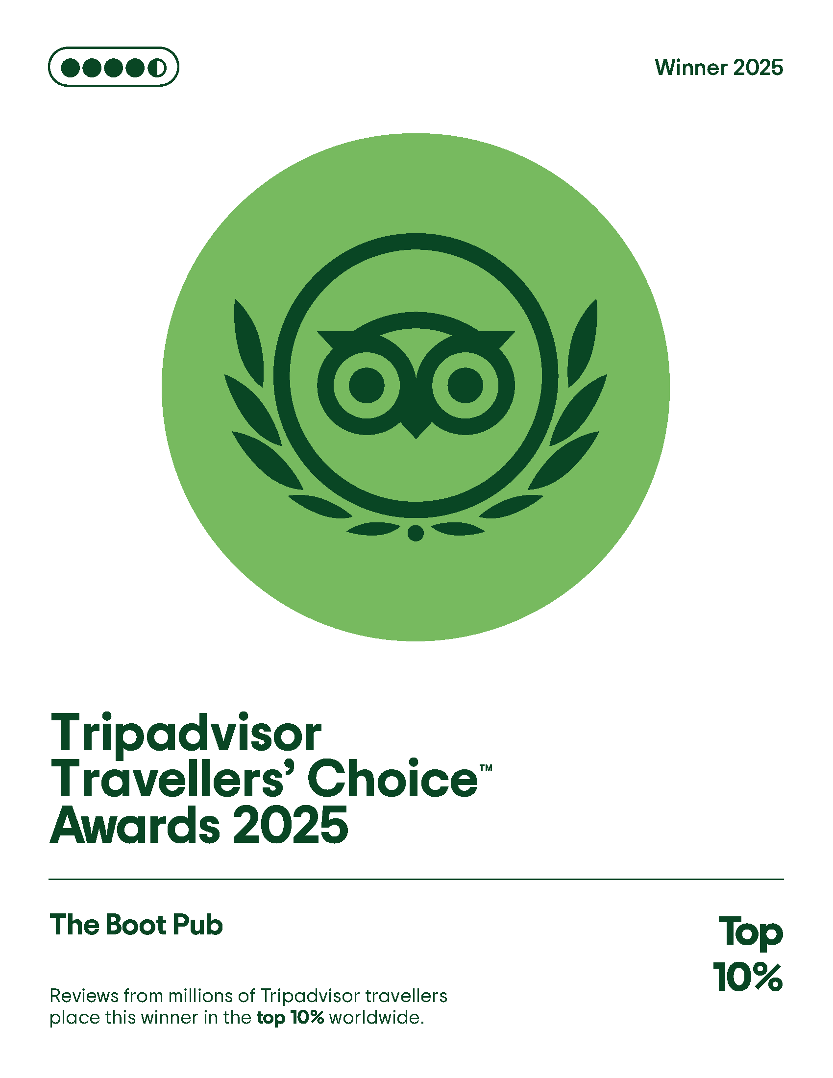 Tripadvisor Award 2025